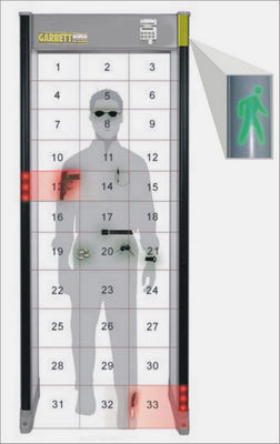 Promenade multi ponctuelle de zone par les matières plastiques de cadre de porte de détecteur de métaux